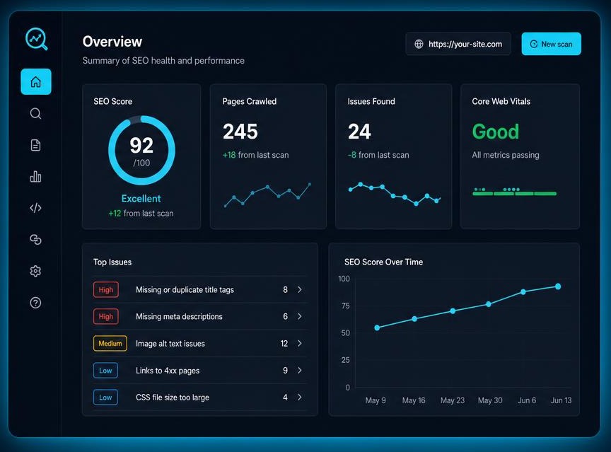 SEO4TheRest dashboard overview showing SEO score, pages crawled, issues found and Core Web Vitals